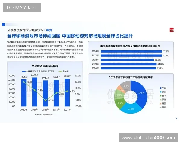 宝盈集团在全球网络游戏市场中的竞争优势与本地化运营经验分享